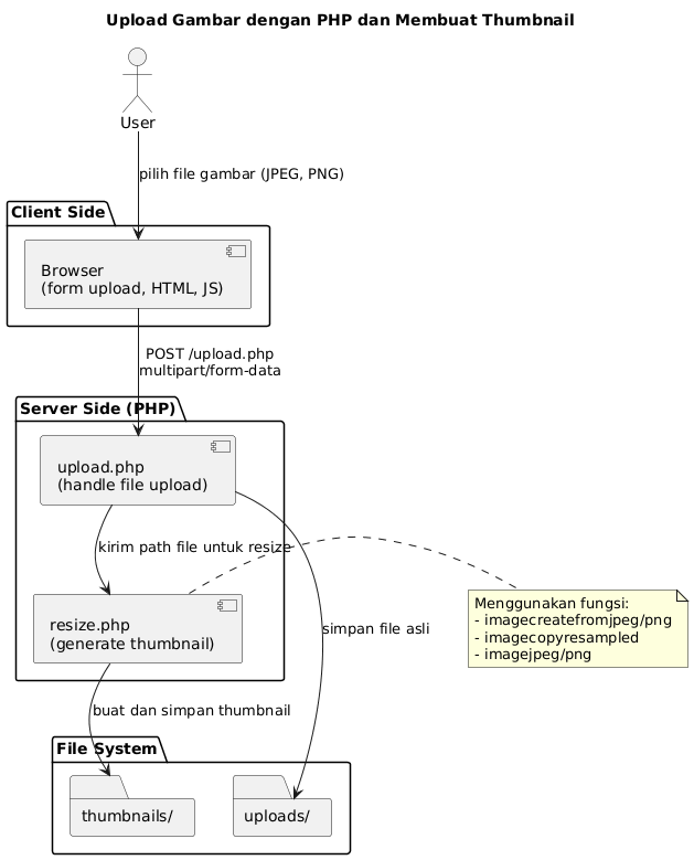 Flowchart Upload Gambar dengan PHP dan Membuat Thumbnail