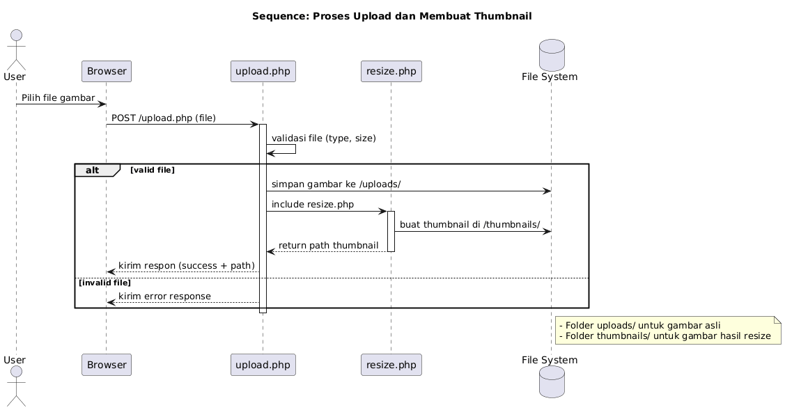 Sequence Upload Gambar dengan PHP dan Membuat Thumbnail