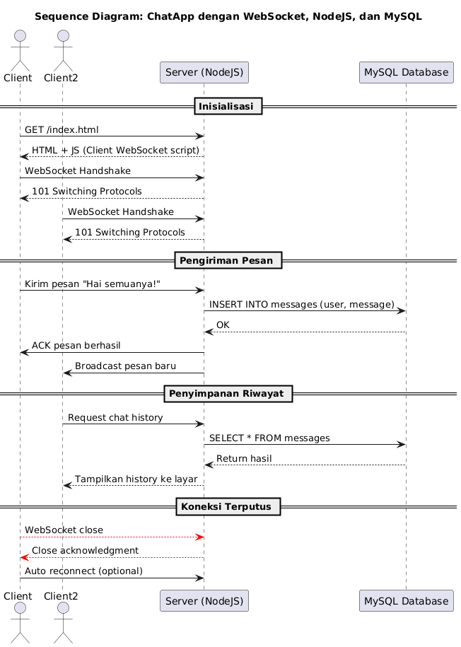 Diagram: Apa itu WebSocket, dan Cara Implementasi WebSocket pada NodeJS