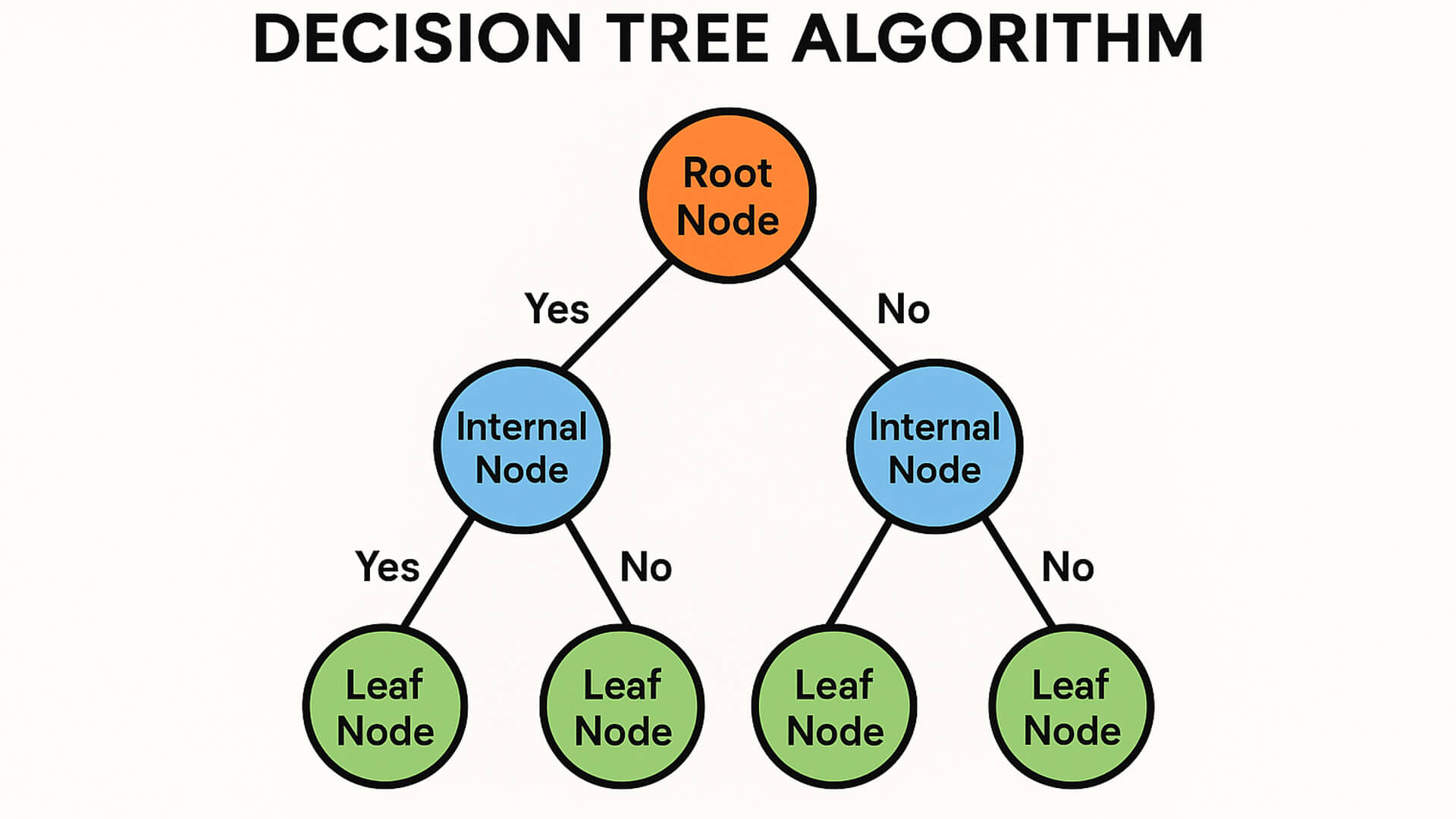 Mengenal Metode Algoritma Decision Tree dan Cara Kerjanya