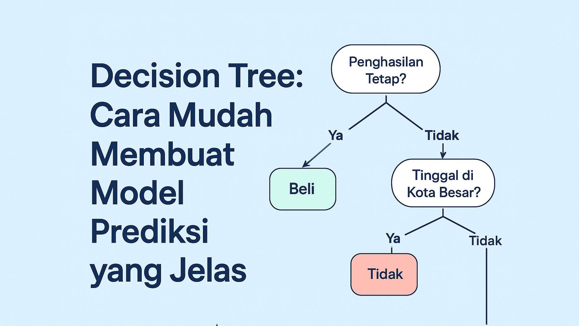 Decision Tree: Cara Mudah Membuat Model Prediksi yang Jelas
