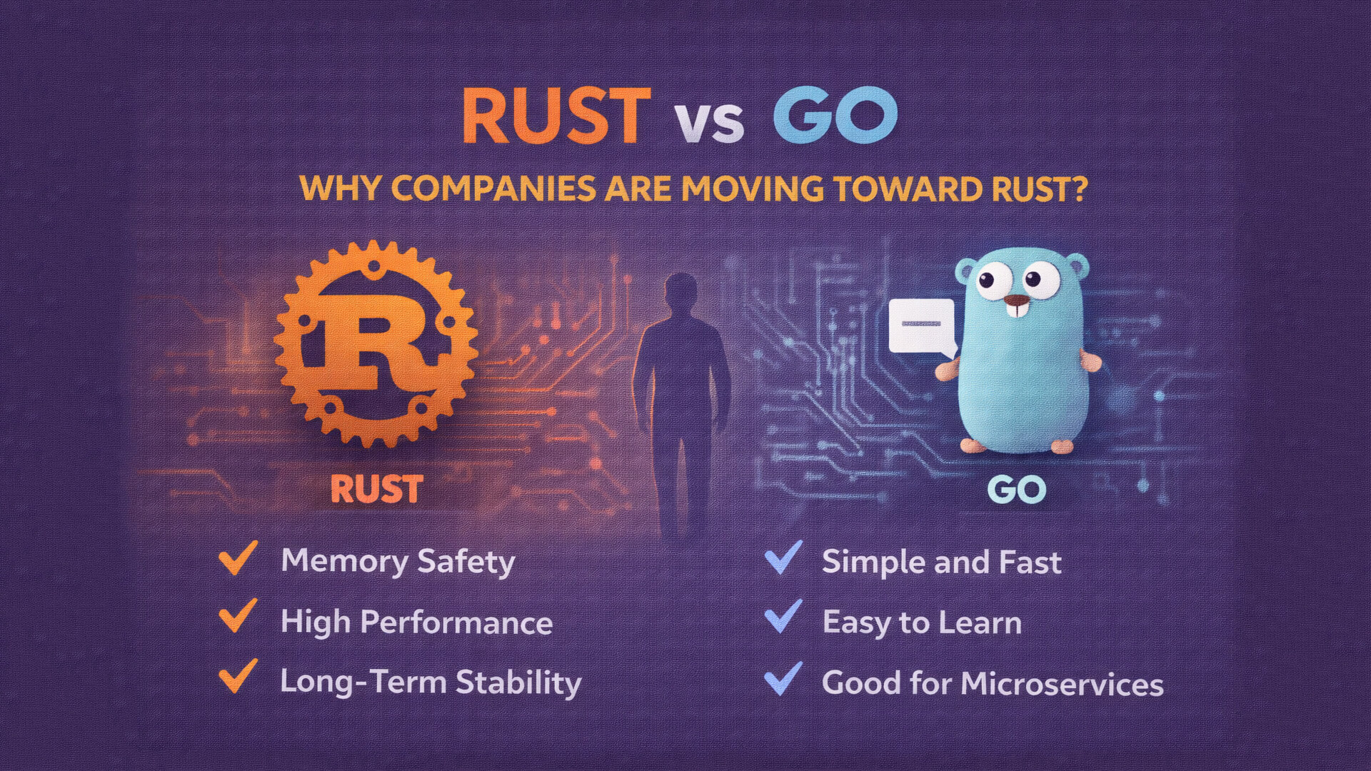 Rust dan Go Sama-sama Kuat, Lalu Kenapa Banyak Perusahaan Mulai Beralih ke Rust?